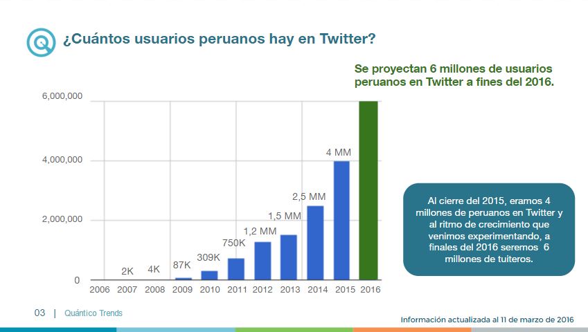 cantidad de tuiteros peruanos